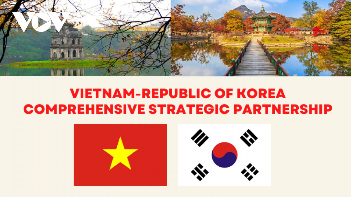 Significant milestones in Vietnam-RoK partnership